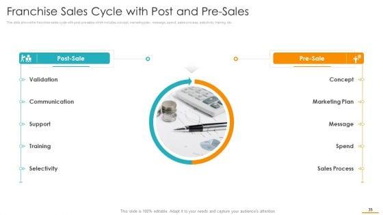 Key_Considerations_While_Marketing_Franchise_Ppt_PowerPoint_Presentation_Complete_Deck_With_Slides_Slide_35.jpg