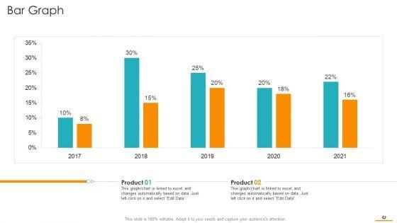 Key_Considerations_While_Marketing_Franchise_Ppt_PowerPoint_Presentation_Complete_Deck_With_Slides_Slide_42.jpg