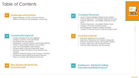 Key_Considerations_While_Marketing_Franchise_Table_Of_Contents_Ppt_Summary_Introduction_PDF_Slide_1.jpg