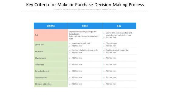 Key Criteria For Make Or Purchase Decision Making Process Ppt PowerPoint Presentation Inspiration Sample PDF Key Criteria For Make Or Purchase Decision Making Process Ppt PowerPoint Presentation Inspiration Sample PDF