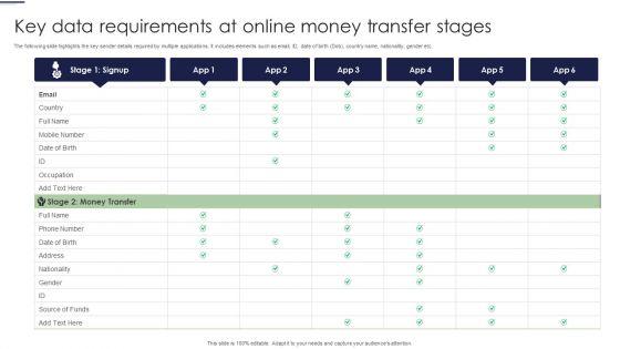 Key_Data_Requirements_At_Online_Money_Transfer_Stages_Ppt_Portfolio_Maker_PDF_Slide_1.jpg