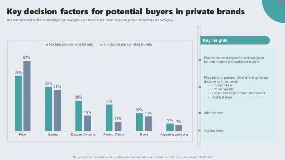 Key_Decision_Factors_For_Potential_Buyers_In_Private_Brands_Sample_PDF_Slide_1.jpg