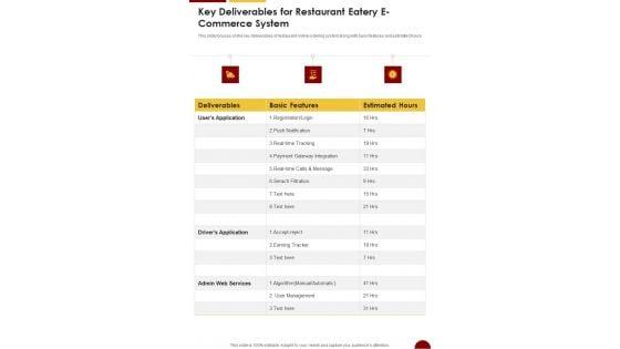 Key_Deliverables_For_Restaurant_Eatery_E_Commerce_System_One_Pager_Sample_Example_Document_Slide_1.jpg