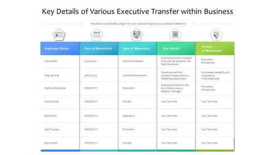 Key_Details_Of_Various_Executive_Transfer_Within_Business_Ppt_PowerPoint_Presentation_Gallery_Example_Introduction_PDF_Slide_1.jpg