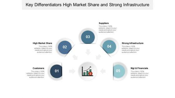 Key_Differentiators_High_Market_Share_And_Strong_Infrastructure_Ppt_PowerPoint_Presentation_Picture_Slide_1.jpg