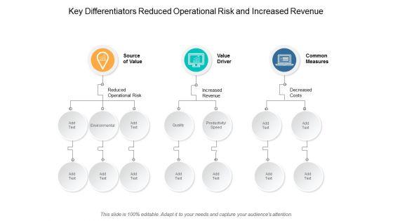 Key_Differentiators_Reduced_Operational_Risk_And_Increased_Revenue_Ppt_PowerPoint_Presentation_Model_Outline_Slide_1.jpg