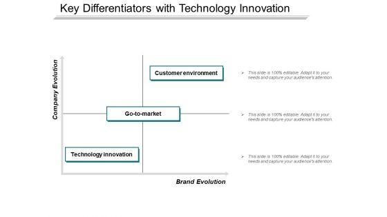 Key_Differentiators_With_Technology_Innovation_Ppt_PowerPoint_Presentation_Model_Images_PDF_Slide_1.jpg