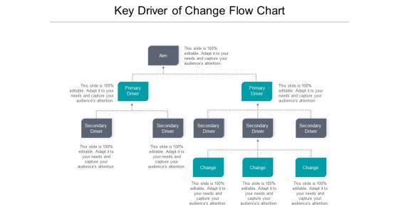 Key_Driver_Of_Change_Flow_Chart_Ppt_PowerPoint_Presentation_Icon_Portrait_Slide_1.jpg