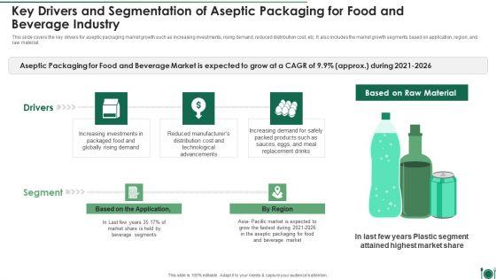 Key_Drivers_And_Segmentation_Of_Aseptic_Packaging_For_Food_And_Beverage_Industry_Download_PDF_Slide_1.jpg