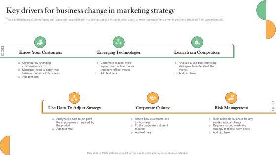 Key_Drivers_For_Business_Change_In_Marketing_Strategy_Information_PDF_Slide_1.jpg
