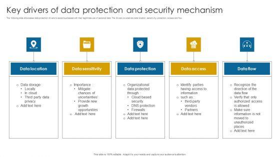 Key_Drivers_Of_Data_Protection_And_Security_Mechanism_Infographics_PDF_Slide_1.jpg