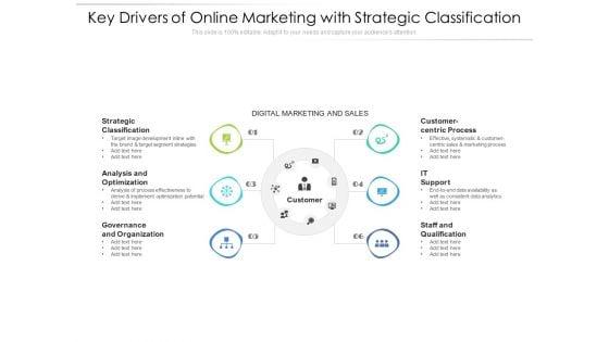 Key_Drivers_Of_Online_Marketing_With_Strategic_Classification_Ppt_PowerPoint_Presentation_Gallery_Picture_PDF_Slide_1.jpg