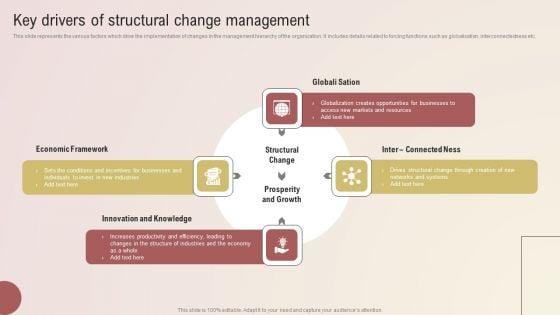 Key_Drivers_Of_Structural_Change_Management_Download_PDF_Slide_1.jpg