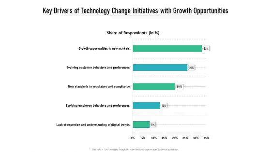 Key_Drivers_Of_Technology_Change_Initiatives_With_Growth_Opportunities_Ppt_PowerPoint_Presentation_Show_Layout_Ideas_PDF_Slide_1.jpg