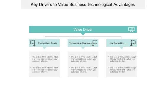 Key_Drivers_To_Value_Business_Technological_Advantages_Ppt_PowerPoint_Presentation_Show_Rules_Slide_1.jpg