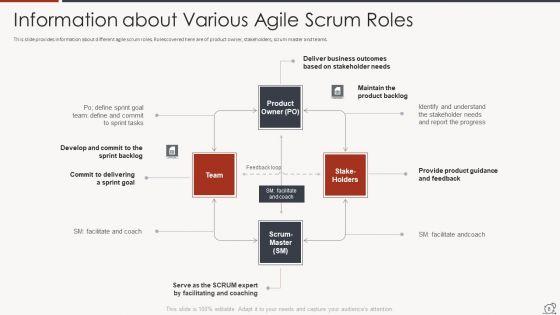 Key_Duties_Of_Scrum_Master_Ppt_PowerPoint_Presentation_Complete_Deck_With_Slides_Slide_8.jpg