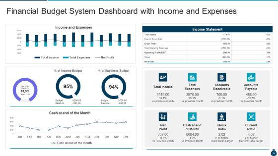 Key_Elements_And_Techniques_Of_A_Budgeting_System_Ppt_PowerPoint_Presentation_Complete_Deck_With_Slides_Slide_34.jpg