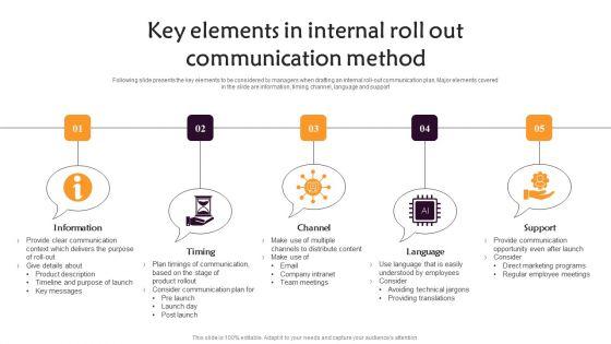 Key_Elements_In_Internal_Roll_Out_Communication_Method_Sample_PDF_Slide_1.jpg