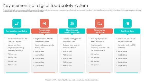 Key Elements Of Digital Food Safety System Summary PDF Key Elements Of Digital Food Safety System Summary PDF