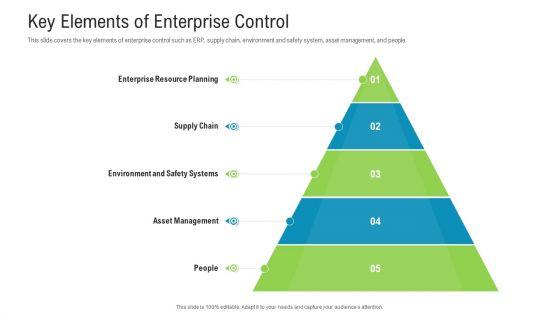 Key_Elements_Of_Enterprise_Control_Structure_PDF_Slide_1.jpg