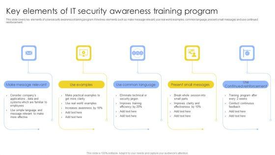 Key_Elements_Of_IT_Security_Awareness_Training_Program_Ppt_Model_Example_PDF_Slide_1.jpg
