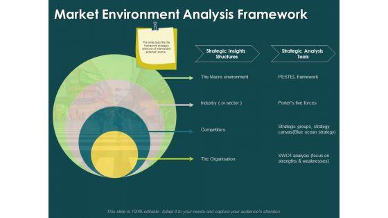 Key_Elements_Of_Internal_And_External_Factors_Of_Market_Market_Environment_Analysis_Framework_Rules_PDF_Slide_1.jpg