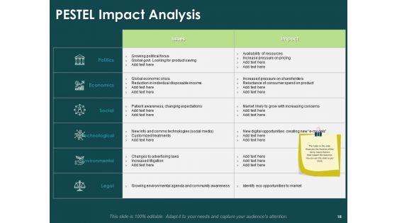 Key_Elements_Of_Internal_And_External_Factors_Of_Market_Ppt_PowerPoint_Presentation_Complete_Deck_With_Slides_Slide_18.jpg