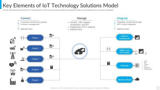 Key_Elements_Of_Iot_Technology_Solutions_Model_Mockup_PDF_Slide_1.jpg