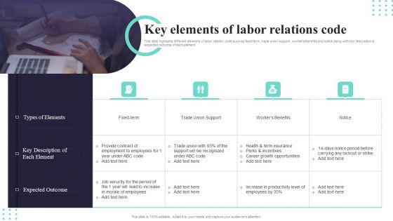 Key_Elements_Of_Labor_Relations_Code_Ppt_PowerPoint_Presentation_File_Sample_PDF_Slide_1.jpg