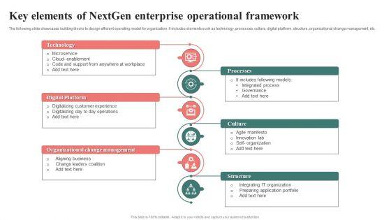 Key_Elements_Of_Nextgen_Enterprise_Operational_Framework_Pictures_PDF_Slide_1.jpg