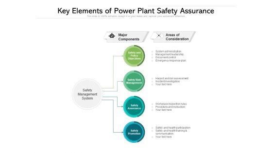 Key Elements Of Power Plant Safety Assurance Ppt PowerPoint Presentation Gallery Infographic Template PDF Key Elements Of Power Plant Safety Assurance Ppt PowerPoint Presentation Gallery Infographic Template PDF