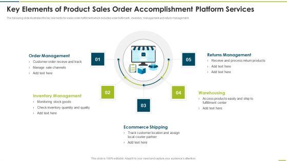 Key_Elements_Of_Product_Sales_Order_Accomplishment_Platform_Services_Portrait_PDF_Slide_1.jpg