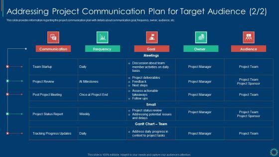 Key_Elements_Of_Project_Management_IT_Addressing_Project_Communication_Plan_For_Introduction_PDF_Slide_1.jpg