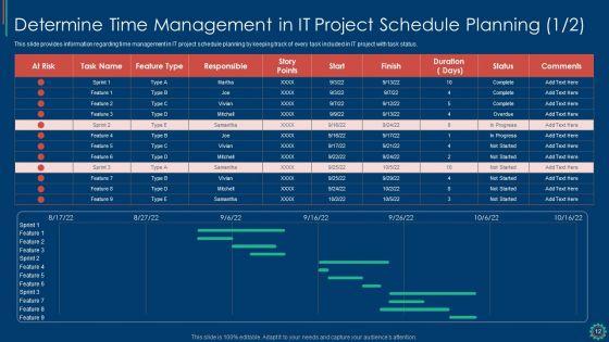 Key_Elements_Of_Project_Management_IT_Ppt_PowerPoint_Presentation_Complete_Deck_With_Slides_Slide_12.jpg