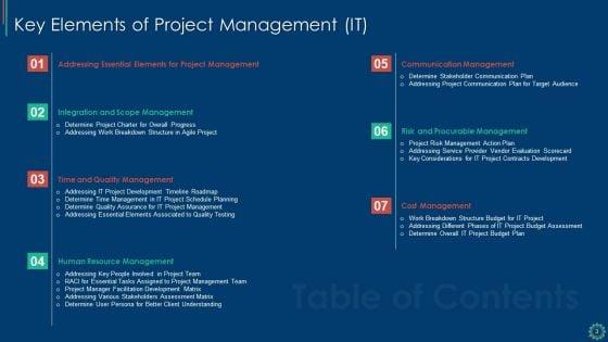 Key_Elements_Of_Project_Management_IT_Ppt_PowerPoint_Presentation_Complete_Deck_With_Slides_Slide_3.jpg