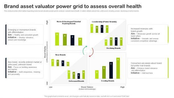 Key_Elements_Of_Strategic_Brand_Administration_Brand_Asset_Valuator_Power_Grid_To_Assess_Overall_Health_Clipart_PDF_Slide_1.jpg