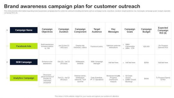 Key_Elements_Of_Strategic_Brand_Administration_Brand_Awareness_Campaign_Plan_For_Customer_Outreach_Information_PDF_Slide_1.jpg