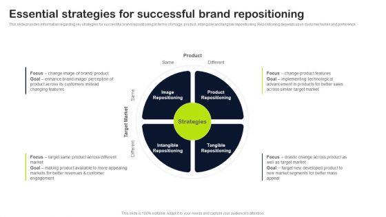 Key_Elements_Of_Strategic_Brand_Administration_Essential_Strategies_For_Successful_Brand_Repositioning_Information_PDF_Slide_1.jpg