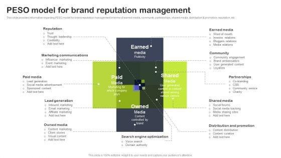 Key_Elements_Of_Strategic_Brand_Administration_PESO_Model_For_Brand_Reputation_Management_Structure_PDF_Slide_1.jpg