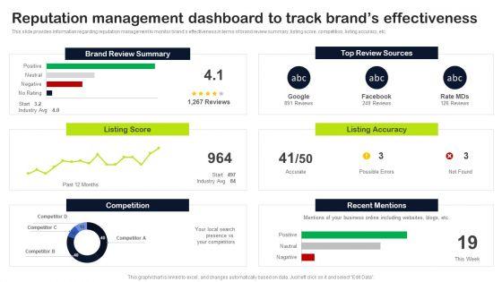 Key_Elements_Of_Strategic_Brand_Administration_Reputation_Management_Dashboard_To_Track_Brands_Brochure_PDF_Slide_1.jpg