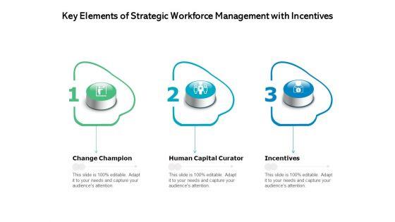 Key_Elements_Of_Strategic_Workforce_Management_With_Incentives_Ppt_PowerPoint_Presentation_Styles_Format_Ideas_PDF_Slide_1.jpg