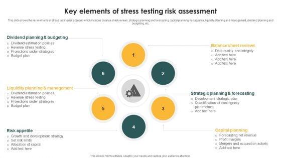 Key_Elements_Of_Stress_Testing_Risk_Assessment_Ppt_PowerPoint_Presentation_File_Inspiration_PDF_Slide_1.jpg