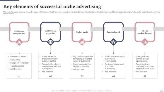 Key_Elements_Of_Successful_Niche_Advertising_Ppt_PowerPoint_Presentation_Professional_Skills_PDF_Slide_1.jpg