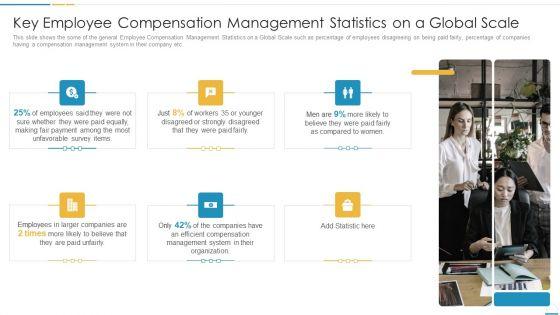 Key_Employee_Compensation_Management_Statistics_On_A_Global_Scale_Designs_PDF_Slide_1.jpg