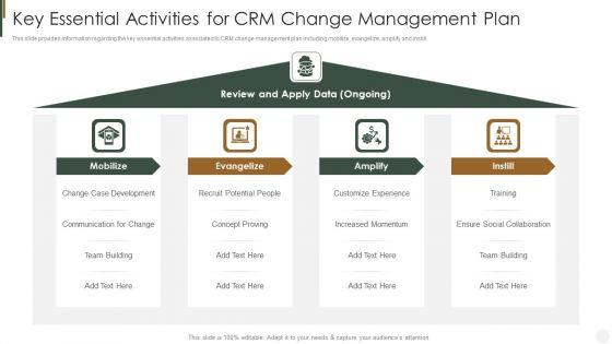 Key_Essential_Activities_For_CRM_Change_Management_Plan_Strategies_To_Improve_Customer_Elements_PDF_Slide_1.jpg