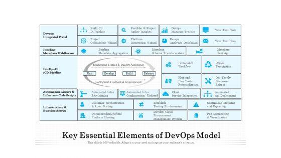 Key_Essential_Elements_Of_Devops_Model_Ppt_PowerPoint_Presentation_Gallery_File_Formats_PDF_Slide_1.jpg