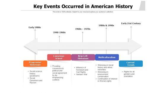 Key_Events_Occurred_In_American_History_Ppt_PowerPoint_Presentation_File_Slides_PDF_Slide_1.jpg