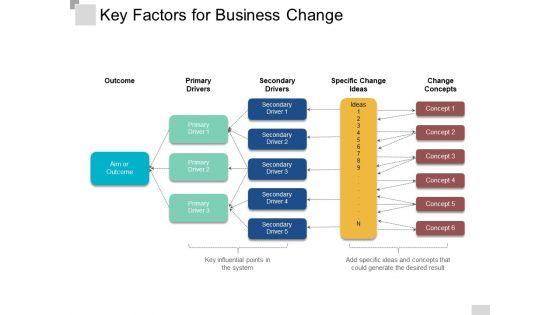 Key_Factors_For_Business_Change_Ppt_PowerPoint_Presentation_Ideas_Files_Slide_1.jpg