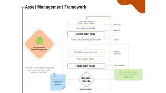Key_Features_For_Effective_Business_Management_Asset_Management_Framework_Ppt_Layouts_Portrait_PDF_Slide_1.jpg
