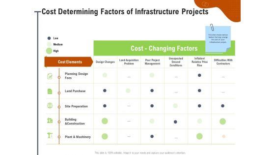 Key_Features_For_Effective_Business_Management_Cost_Determining_Factors_Of_Infrastructure_Projects_Ppt_Icon_Graphics_Example_PDF_Slide_1.jpg